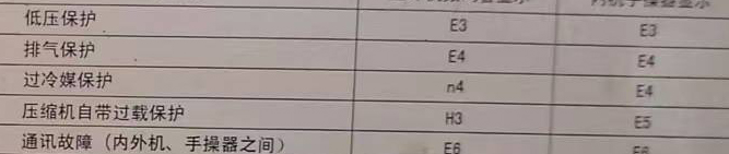 中阳空调电话在哪里找